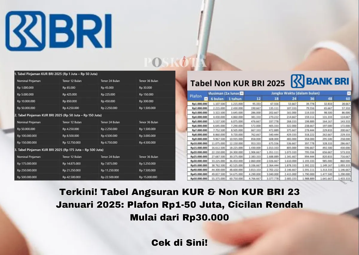 Tabel angsuran KUR BRI 23 Januari 2025 (Sumber: Poskota/Yusuf Sidiq)