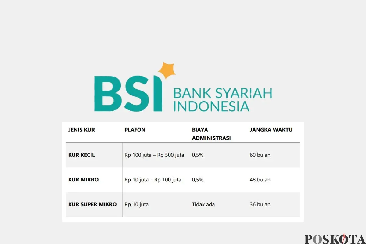 KUR BSI 2025 berikan pinjaman modal usaha yang fleksibel. (Sumber: Poskota/Arip Apandi)