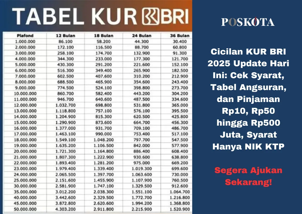 Proses pengajuan KUR BRI yang mudah dan bunga rendah, solusi terbaik untuk modal usaha Anda di 2025. (Sumber: Poskota/Yusuf Sidiq)