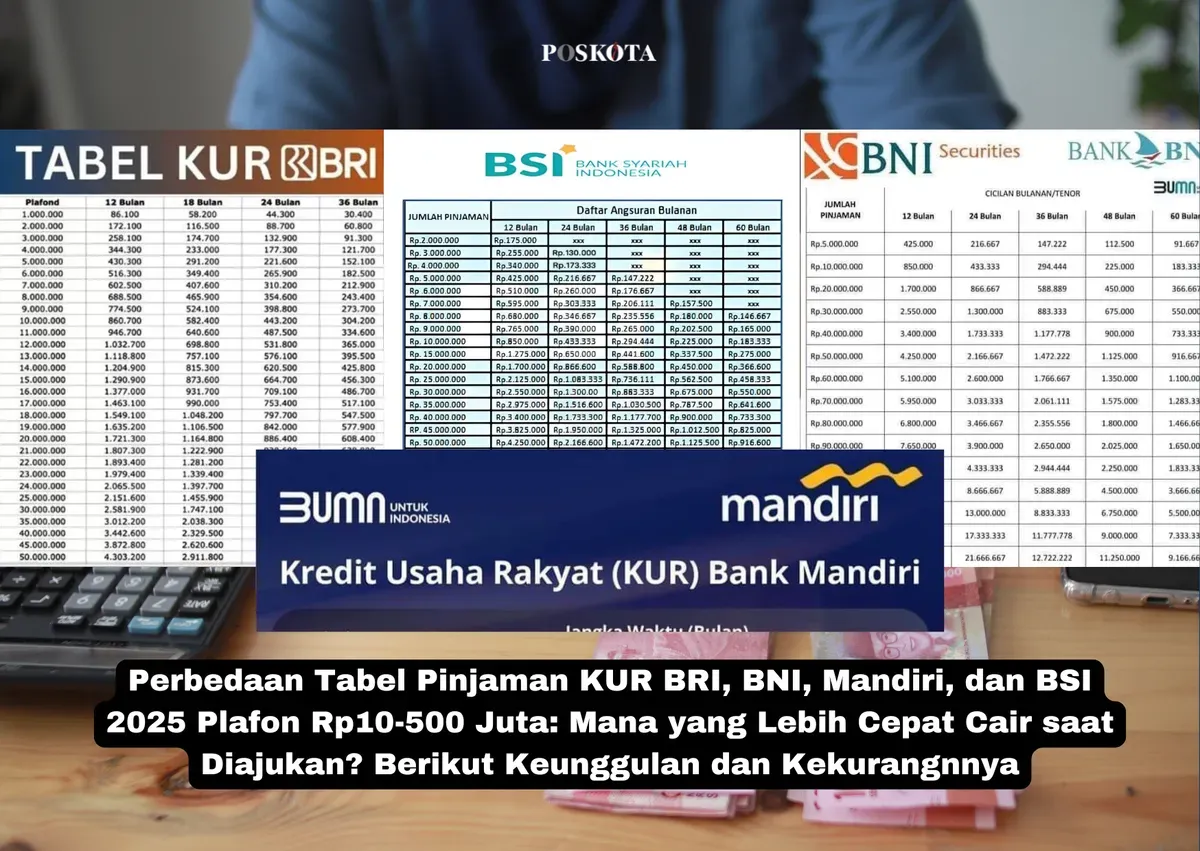 Perbedaan KUR BRI, BNI, Mandiri dan BSI 2025 (Sumber: Poskota/Yusuf Sidiq)