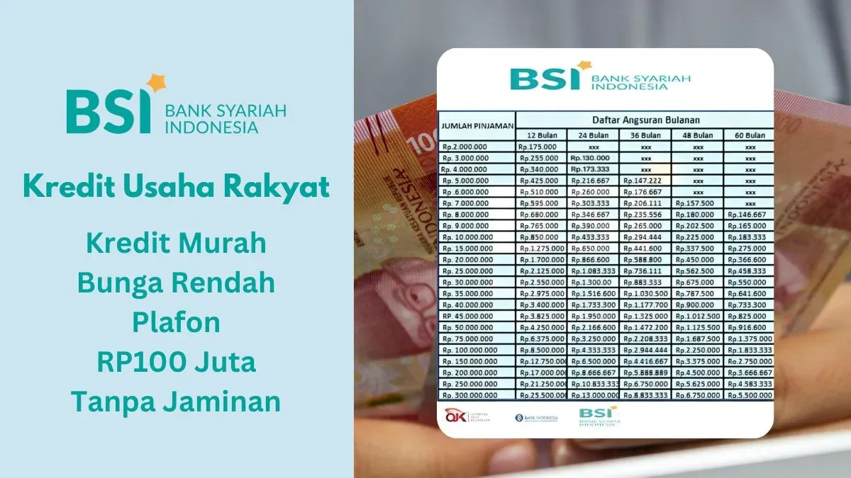 Cara ajukan KUR BSI. (Sumber: Poskota/Faiz)