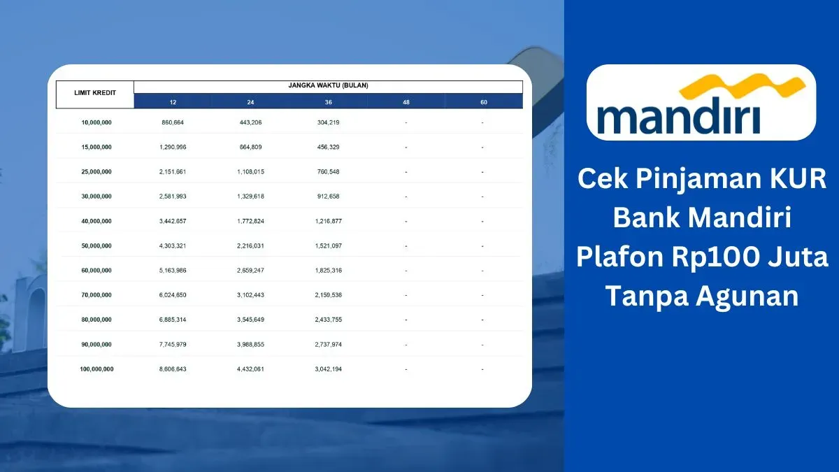 Cek tabel angsuran KUR Mandiri. (Sumber: Poskota/Faiz)