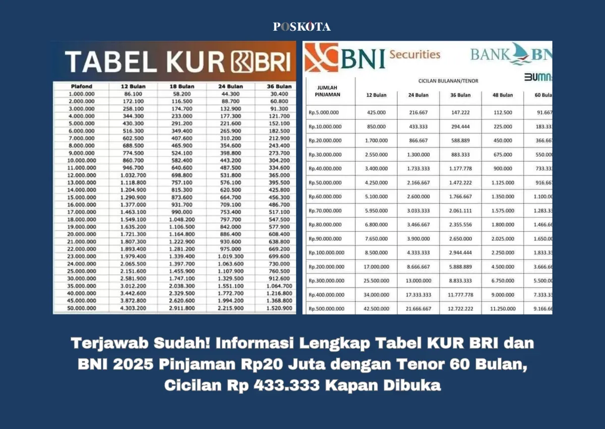 Simulasi tabel angsuran KUR BRI 2025 untuk berbagai tenor pinjaman. (Sumber: Poskota/Yusuf Sidiq)