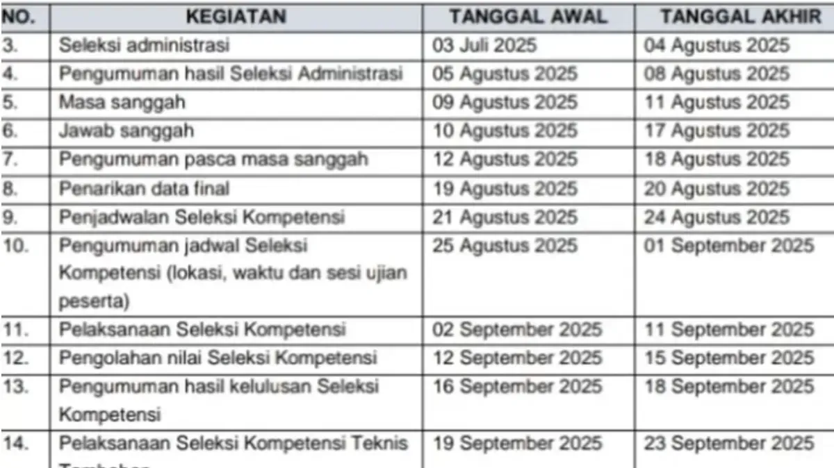 Resmi Dibuka! 1.609 Formasi Seleksi ASN 2025, Cek Syarat dan Jadwal Terbarunya di Sini (Sumber: kejaksaan.go.id)