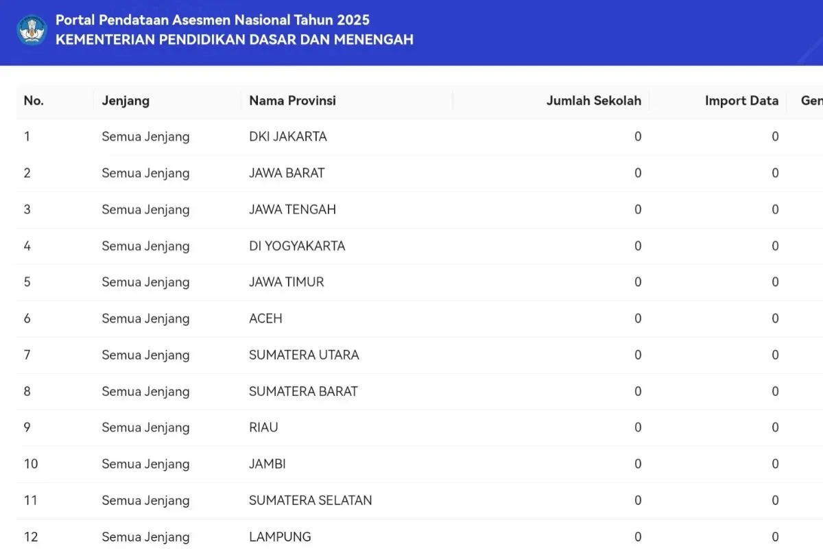Berikut ini cara aktivasi peserta ANBK 2025. (Sumber: tangkapan layar)