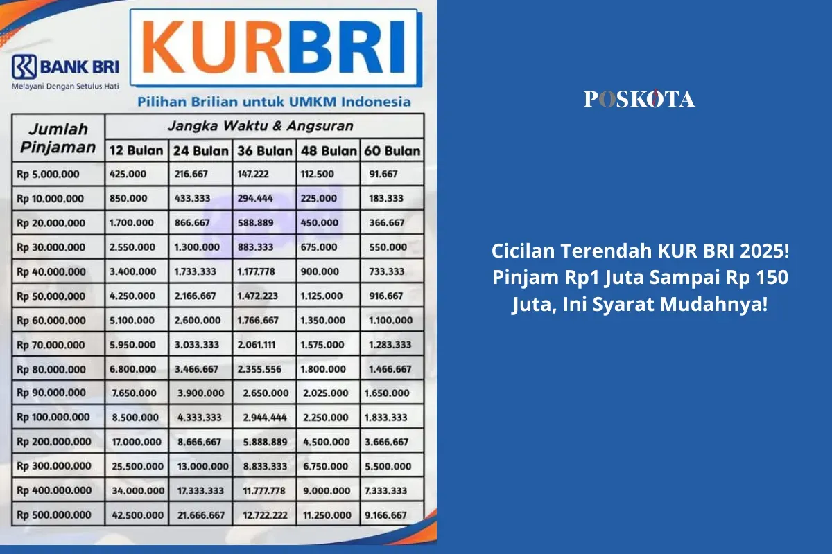 Tabel angsuran KUR BRI 2025 untuk pinjaman Rp 1 juta hingga Rp 500 juta. Hitung cicilan Anda dengan mudah! (Sumber: Poskota/Yusuf Sidiq)