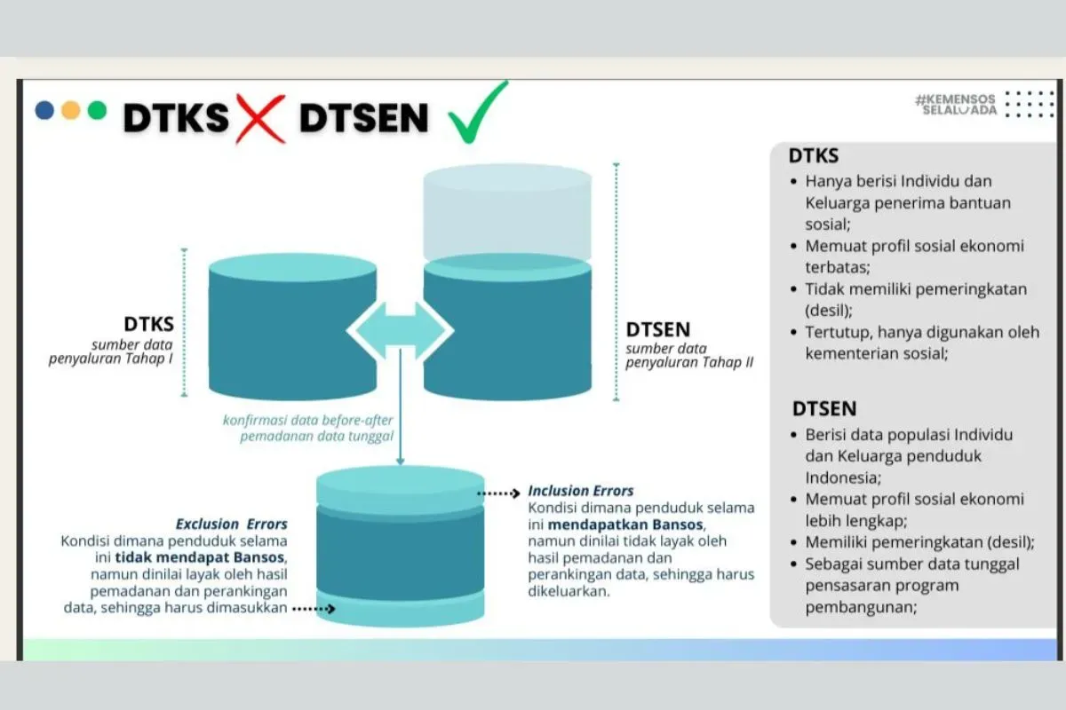 NIK e-KTP yang tidak terdaftar di DTSEN Tak Berhak Menerima Saldo Dana Bansos PKH atau BPNT Tahap Selanjutnya (Sumber: Facebook/Jihan Nabila)