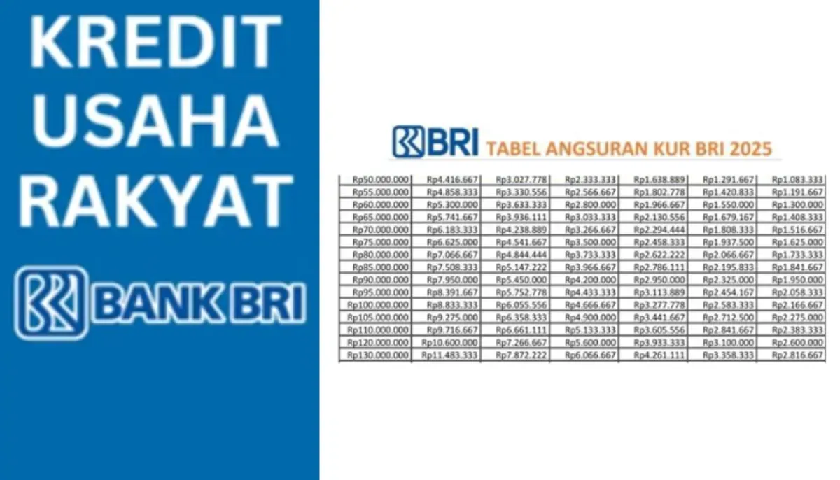 Sebelum mengajukan pinjaman, pastikan untuk memahami tabel angsuran dan memilih skema cicilan yang sesuai dengan kondisi keuangan (Sumber: Poskota/Dadan Triatna)