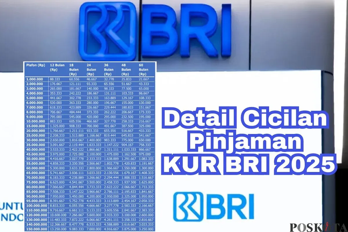 Simulasi cicilan KUR BRI 2025 untuk plafon pinjaman Rp100 juta hingga Rp500 juta. (Sumber: Poskota/Arip Apandi)