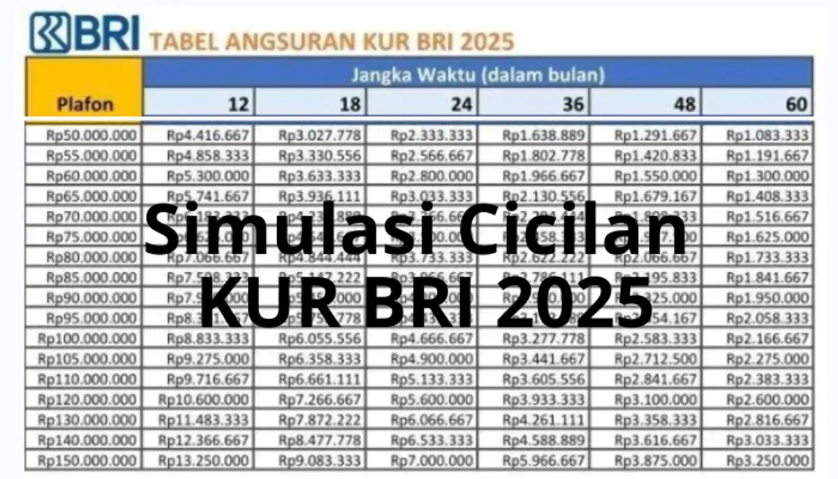 Manfaatkan Program KUR BRI 2025 ini dengan maksimal, agar UMKM Anda bisa berjalan dengan baik. (Sumber: Poskota/Dadan Triatna)