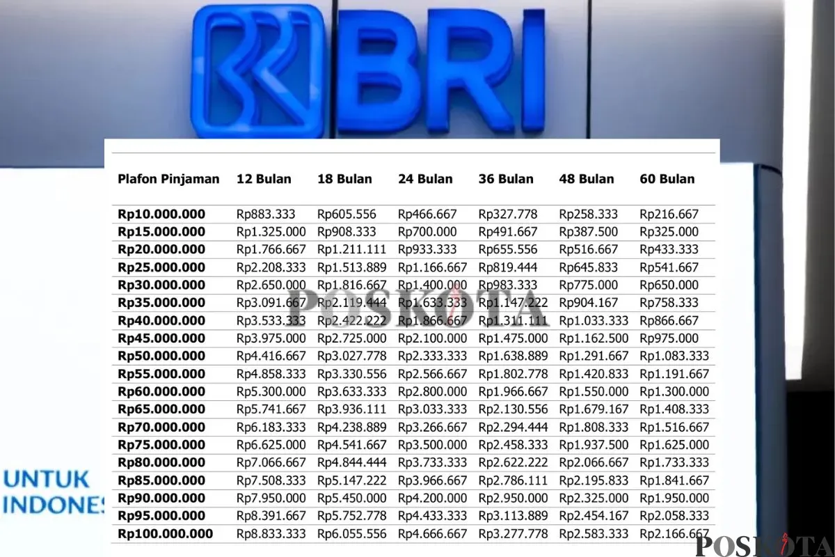 Simulasi dan persyaratan pengajuan pinjaman KUR BRI 2025 sebesar Rp30 juta. (Sumber: Poskota/Arip Apandi)