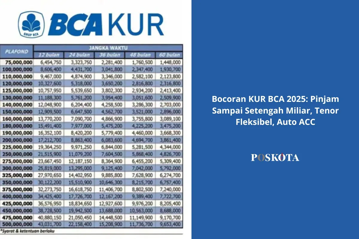 Siapkan dokumen pengajuan KUR BCA 2025 ini agar cepat disetujui. (Sumber: Poskota/Yusuf Sidiq)