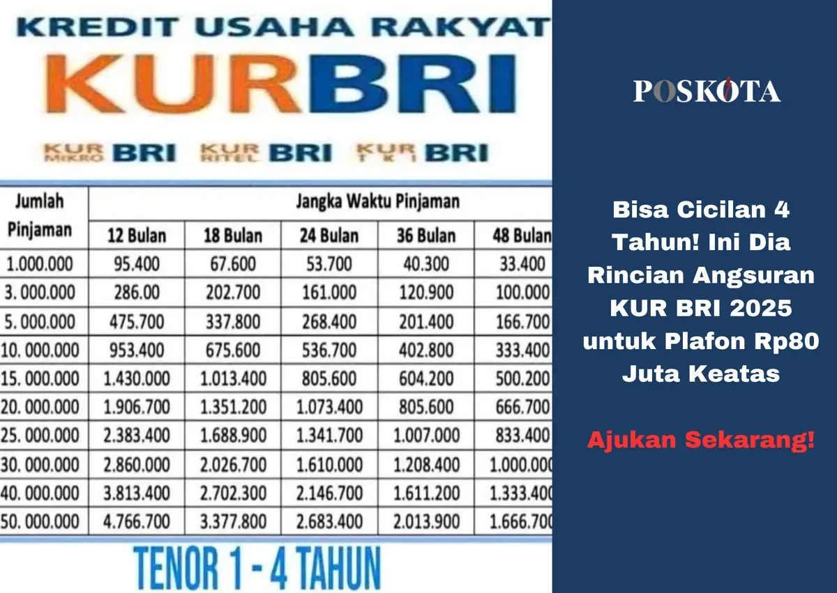 Ajukan KUR BRI 2025 secara online melalui situs resmi BRI. Cukup dari rumah, modal usaha Anda bisa segera cair! (Sumber: Poskota/Yusuf Sidiq)