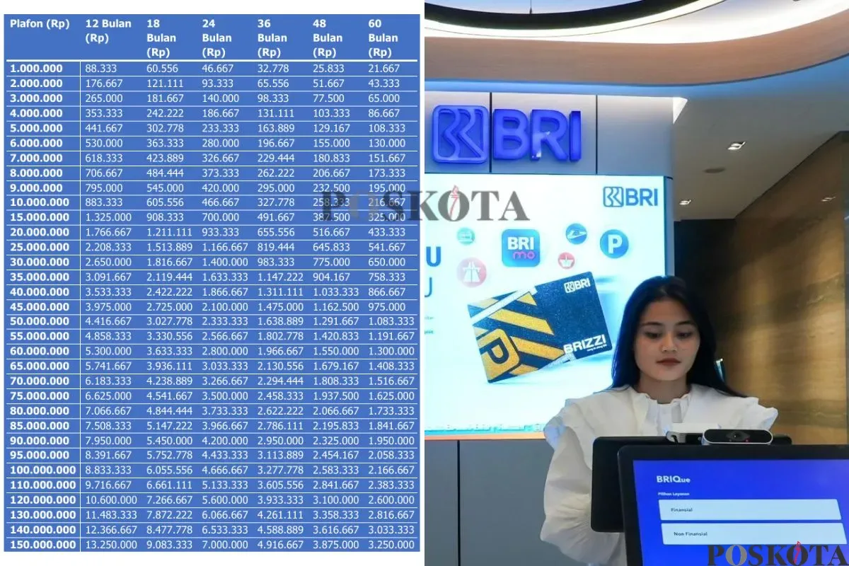 Ajukan pinjaman KUR BRI 2025 untuk mendapatkan modal usaha. (Sumber: Poskota/Arip Apandi)