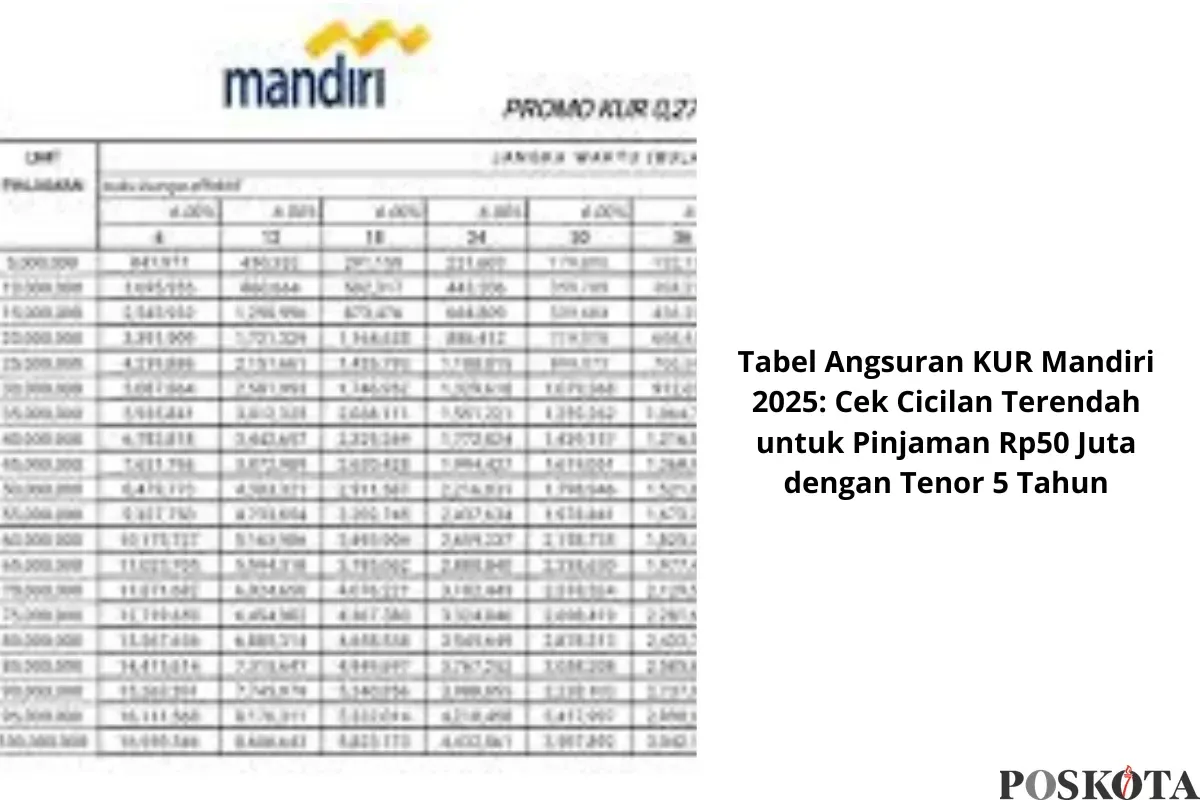 Tabel angsuran KUR Mandiri 2025 untuk pinjaman Rp50 juta dengan tenor 5 tahun. (Sumber: Poskota/Yusuf Sidiq)