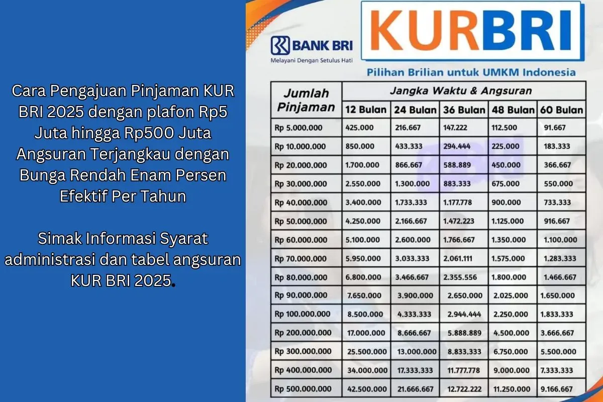 Ilustrasi tabel angsuran KUR BRI 2025. (Sumber: Poskota/Dzikri)