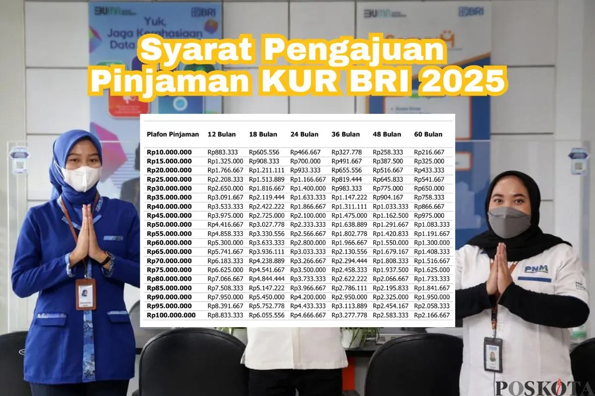 Persyaratan pengajuan KUR BRI 2025 yang perlu dipersiapkan. (Sumber: Poskota/Arip Apandi)