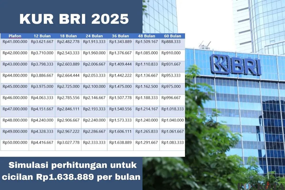 Simulasi perhitungan pinjaman KUR BRI 2025. (Sumber: Poskota/Arip Apandi)