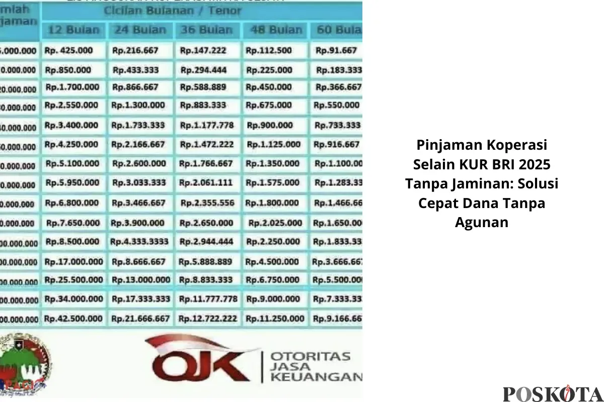 Pinjaman koperasi tanpa jaminan: Solusi cepat dana tanpa perlu agunan. Cocok untuk kebutuhan mendesak dengan bunga terjangkau. (Sumber: Poskota/Yusuf Sidiq)