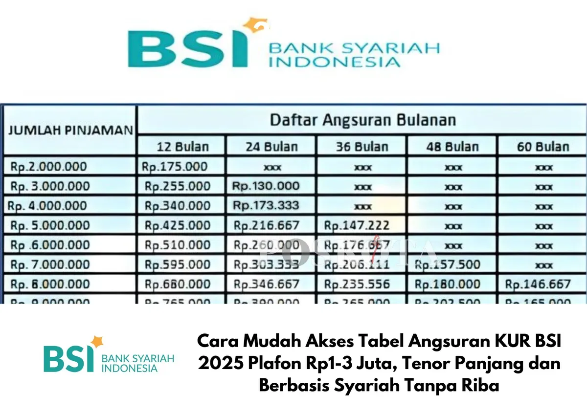 Bank Syariah Indonesia (BSI) siap membantu UMKM berkembang dengan KUR syariah 2025. Modal usaha jadi lebih mudah dan terjangkau! (Sumber: Poskota/Yusuf Sidiq)