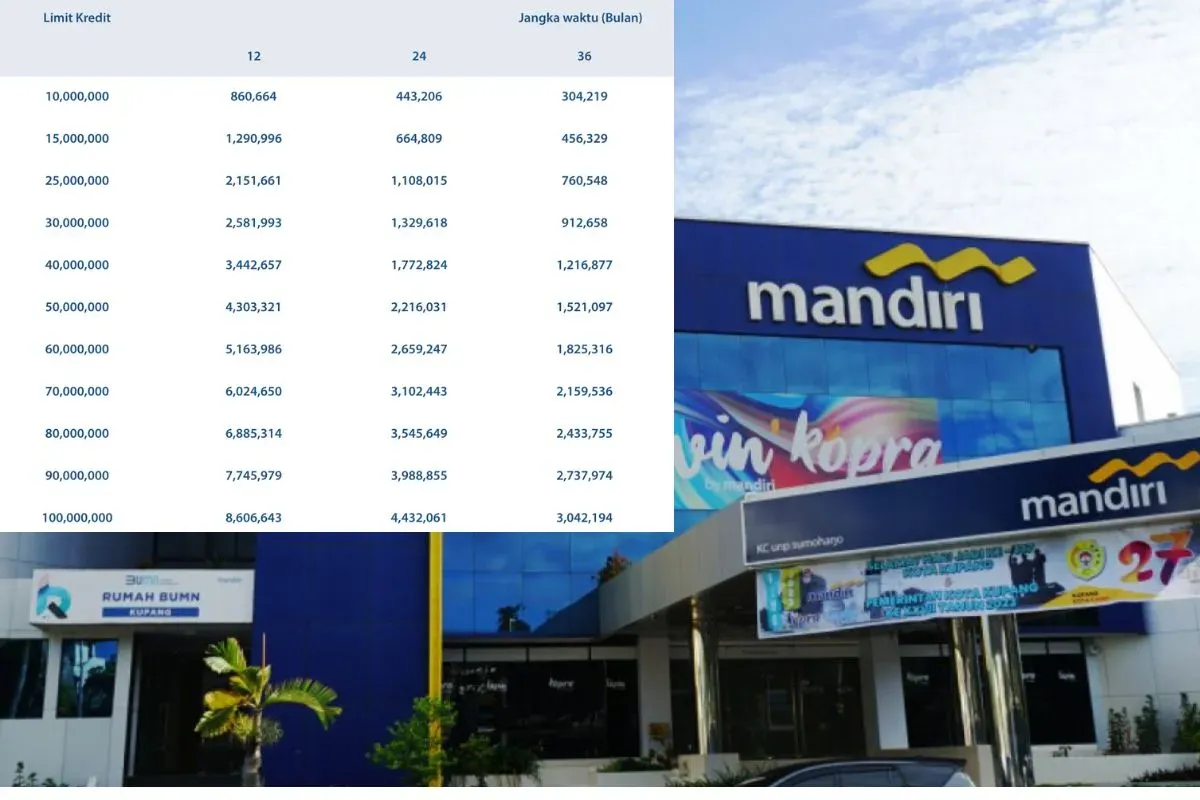 Ilustrasi pinjaman KUR Mandiri 2025. (Sumber: Poskota/Dzikri)