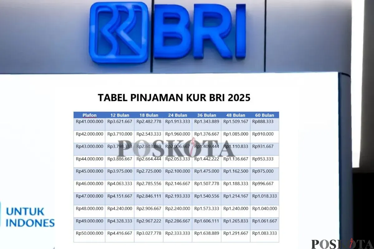 KUR Mikro BRI sebagai solusi terbaik yang layak dipertimbangkan para pengusaha yang baru merintis. (Sumber: Poskota/Arip Apandi)