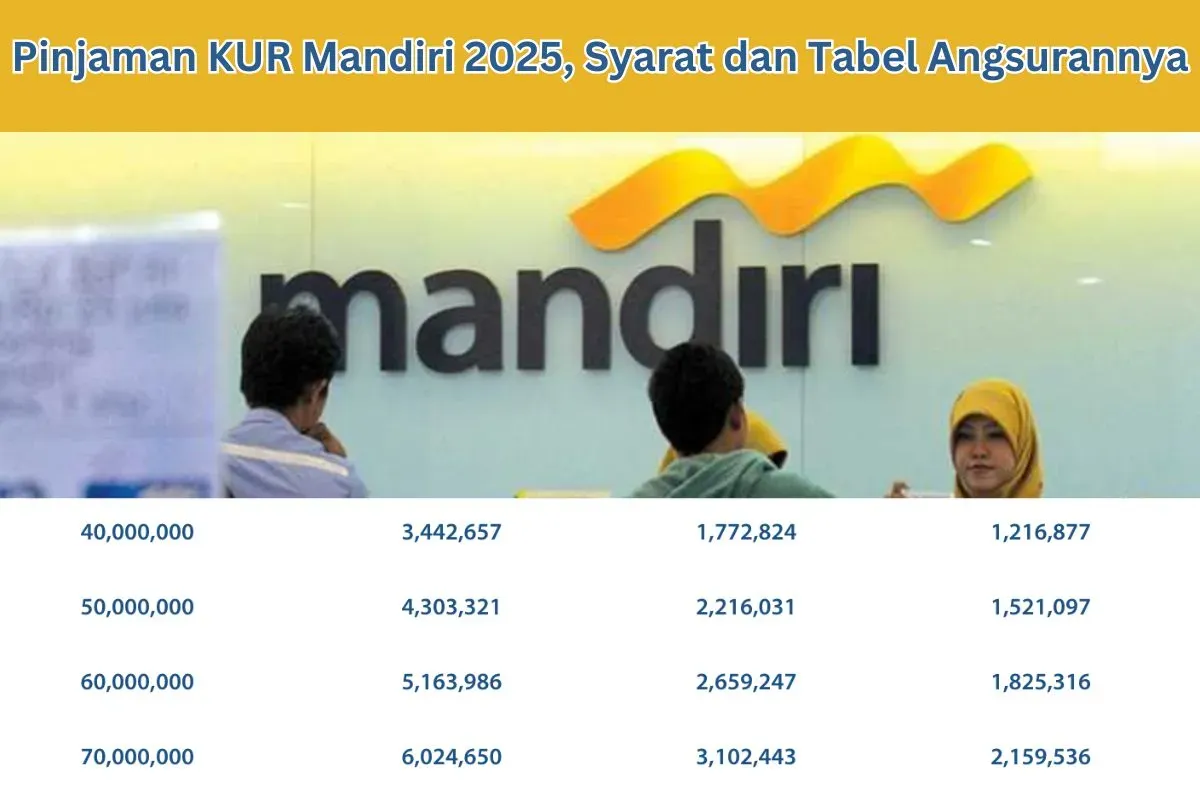 Ilustrasi pinjaman KUR Mandiri 2025. (Sumber: Poskota/Dzikri)