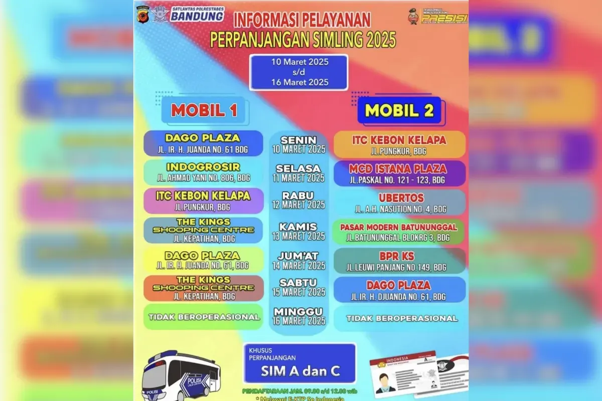 Layanan SIM Keliling Bandung memudahkan warga memperpanjang SIM tanpa antre panjang. Cek jadwal dan lokasinya sekarang! (Sumber: Istimewa)