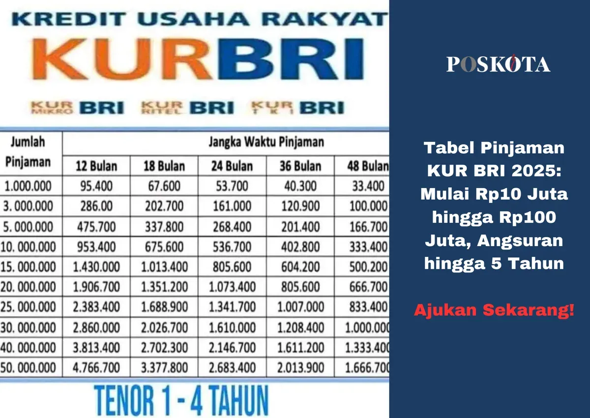 Tabel Pinjaman KUR BRI 2025: Solusi Modal Usaha dengan Bunga Rendah dan Angsuran Fleksibel hingga 5 Tahun. (Sumber: Poskota/Yusuf Sidiq)