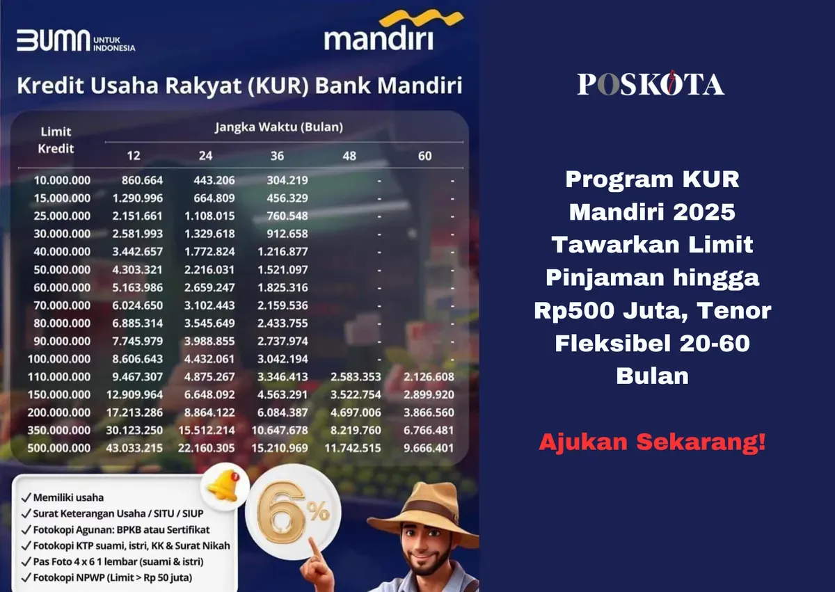 Tabel Angsuran KUR Mandiri 2025: Cek Cicilan Terendah untuk Pinjaman Rp50 Juta dengan Tenor 5 Tahun. Dukung UMKM dengan bunga rendah 6% per tahun! (Sumber: Poskota/Yusuf Sidiq)