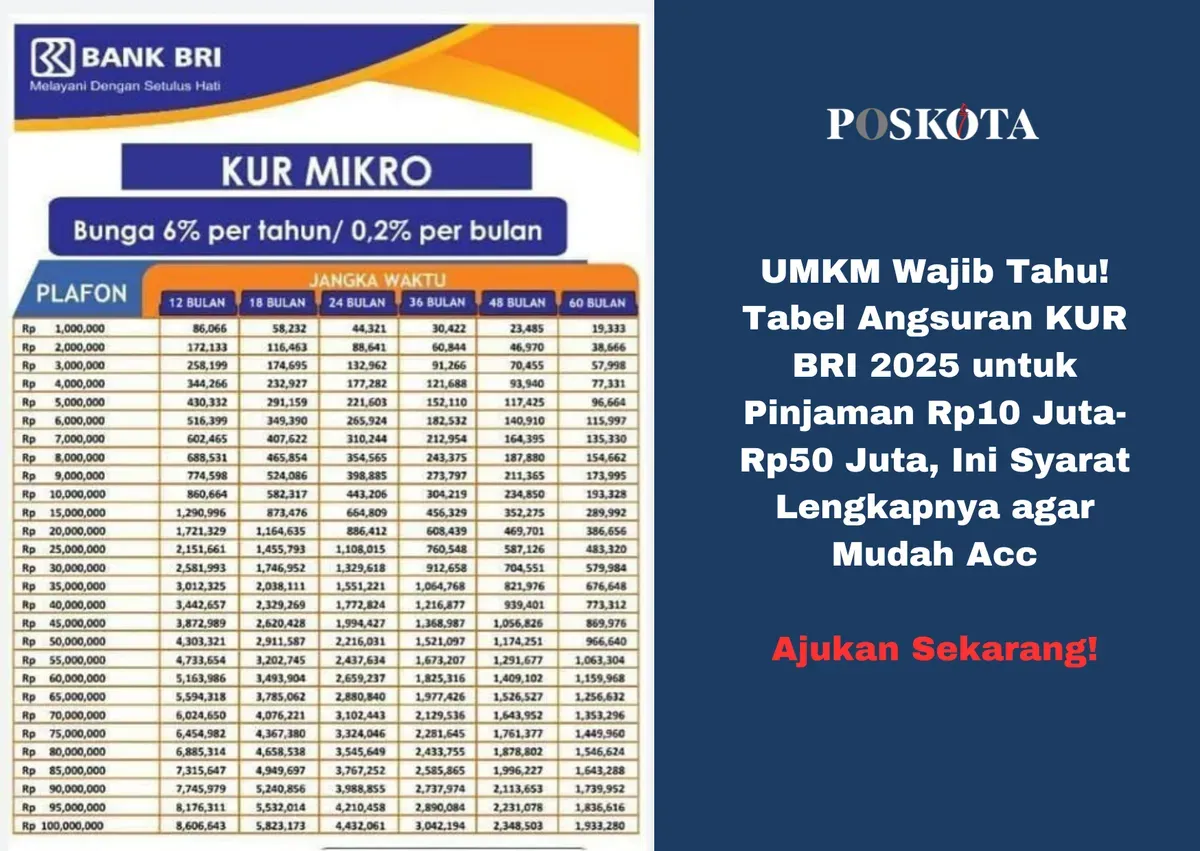 Tabel Angsuran KUR BRI 2025: Solusi Modal UMKM dengan Bunga Terjangkau. Ajukan sekarang dan kembangkan usaha Anda! (Sumber: Poskota/Yusuf Sidiq)