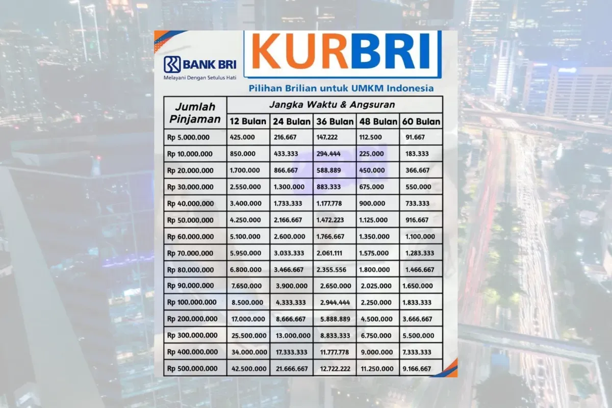 Ilustrasi tabel angsuran KUR BRI 2025. (Sumber: Poskota/Dzikri)