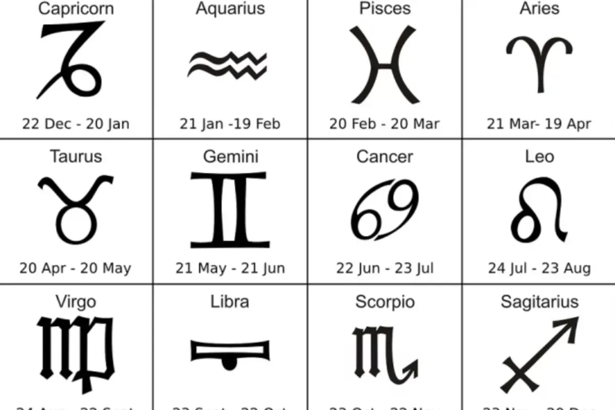 Ilustrasi ramalan zodiak Kamis, 13 Maret 2025. (Sumber: Wtop)