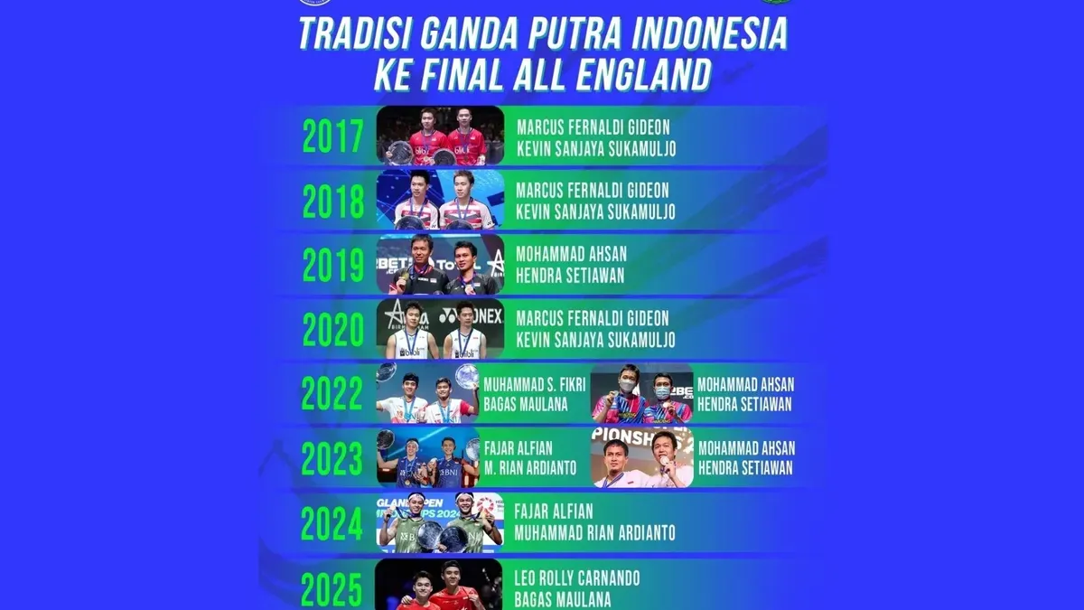 8 tahun berturut-turut, pasangan ganda putra Indonesia selalu lolos ke babak final All England. (IG badminton.ina)