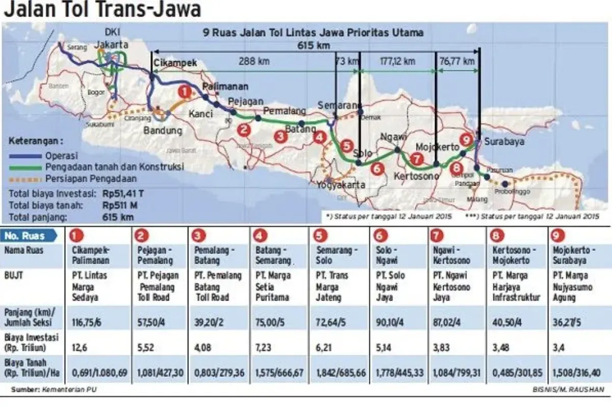 Peta Tol Trans Jawa: Rute Tol Trans Jawa dan perkiraan biaya untuk perjalanan mudik Lebaran 2025.