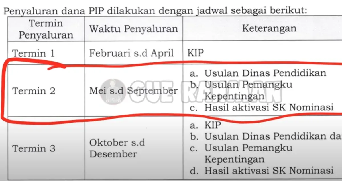 Tampilan laman resmi pip.kemdikbud.go.id untuk pengecekan status penerima bantuan Program Indonesia Pintar (PIP) tahun 2025. (Sumber: Youtube/Gue Rahman)