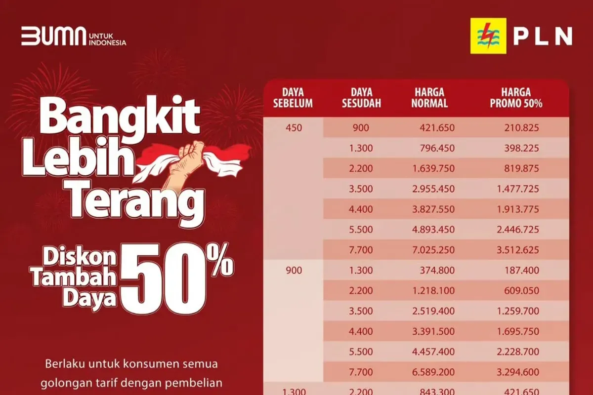 Diskon listrik PLN untuk penambahan daya. (Sumber: Instagram/@pln_id)