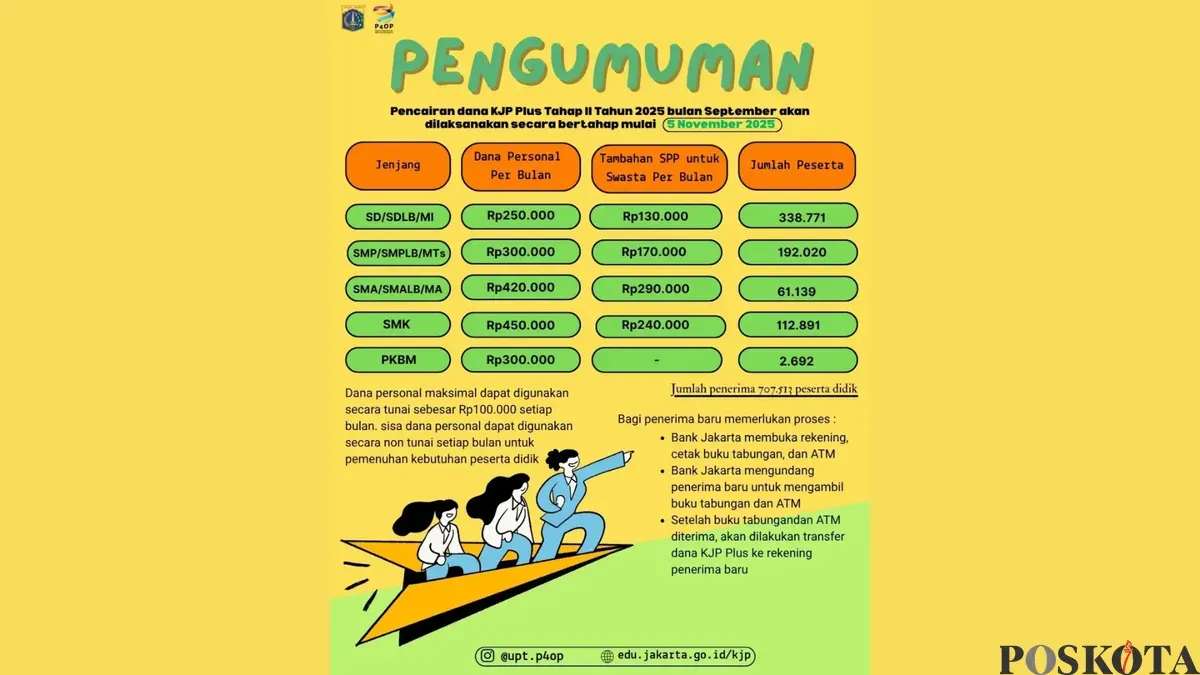 Dana Bantuan KJP Plus Tahap 2 2025 Periode September Cair, Cek di Sini (Sumber: Instagram/upt.p4op)