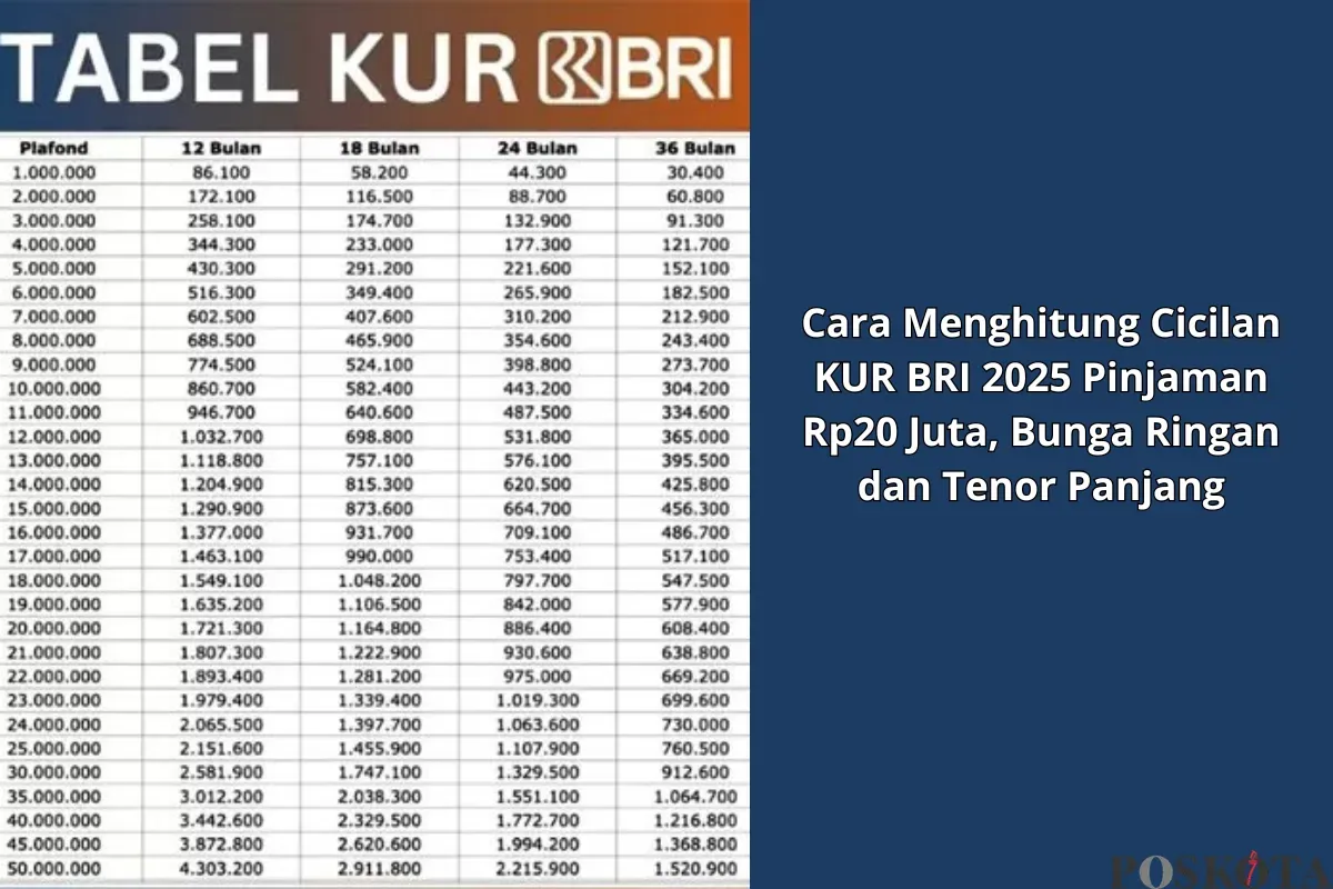 Tambahan modal dari KUR BRI 2025 dapat menjaga arus kas tetap sehat sekaligus memperluas usaha mereka.” (Sumber: Poskota/Yusuf Sidiq)