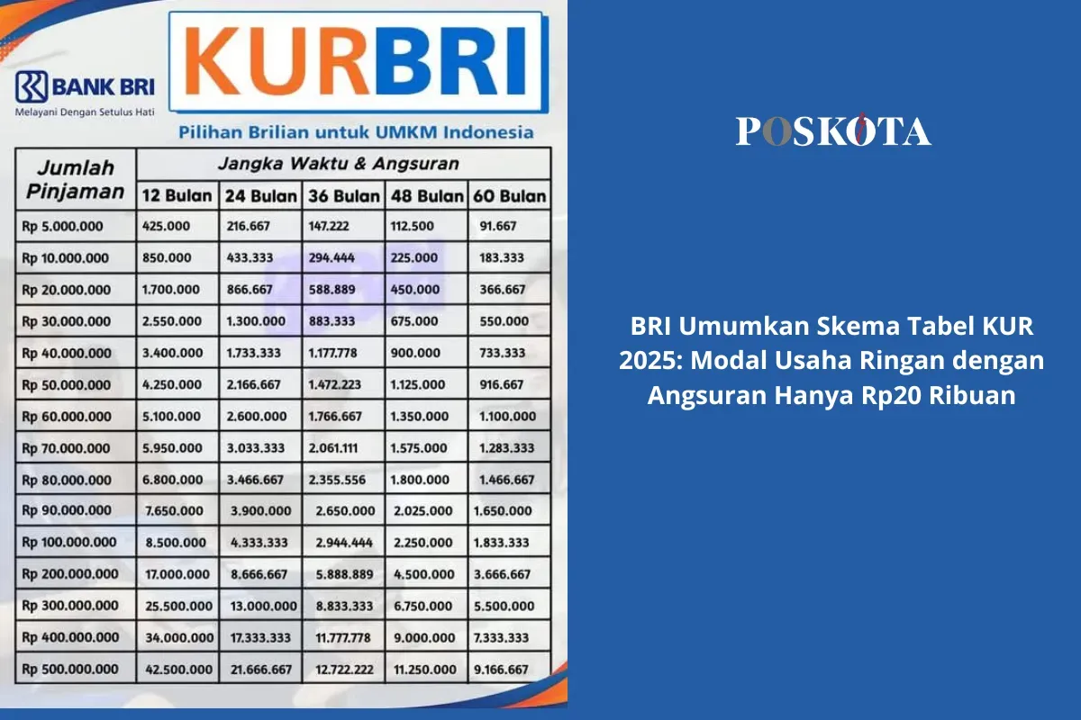 Simulasi cicilan KUR BRI terbaru (Sumber: Poskota/Yusuf Sidiq)
