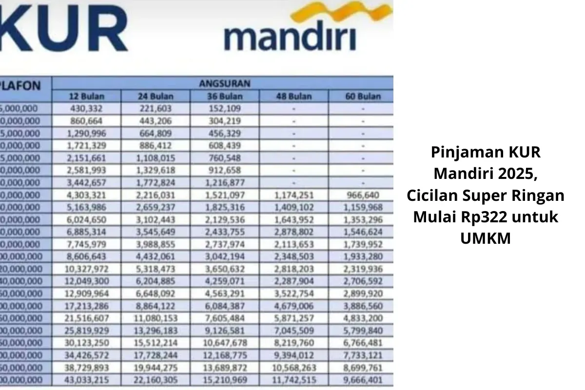 KUR Mandiri 2025 hadir dengan bunga rendah dan cicilan ringan, menjadi solusi pembiayaan UMKM untuk mengembangkan usaha secara berkelanjutan. (Sumber: Poskota/Yusuf Sidiq)