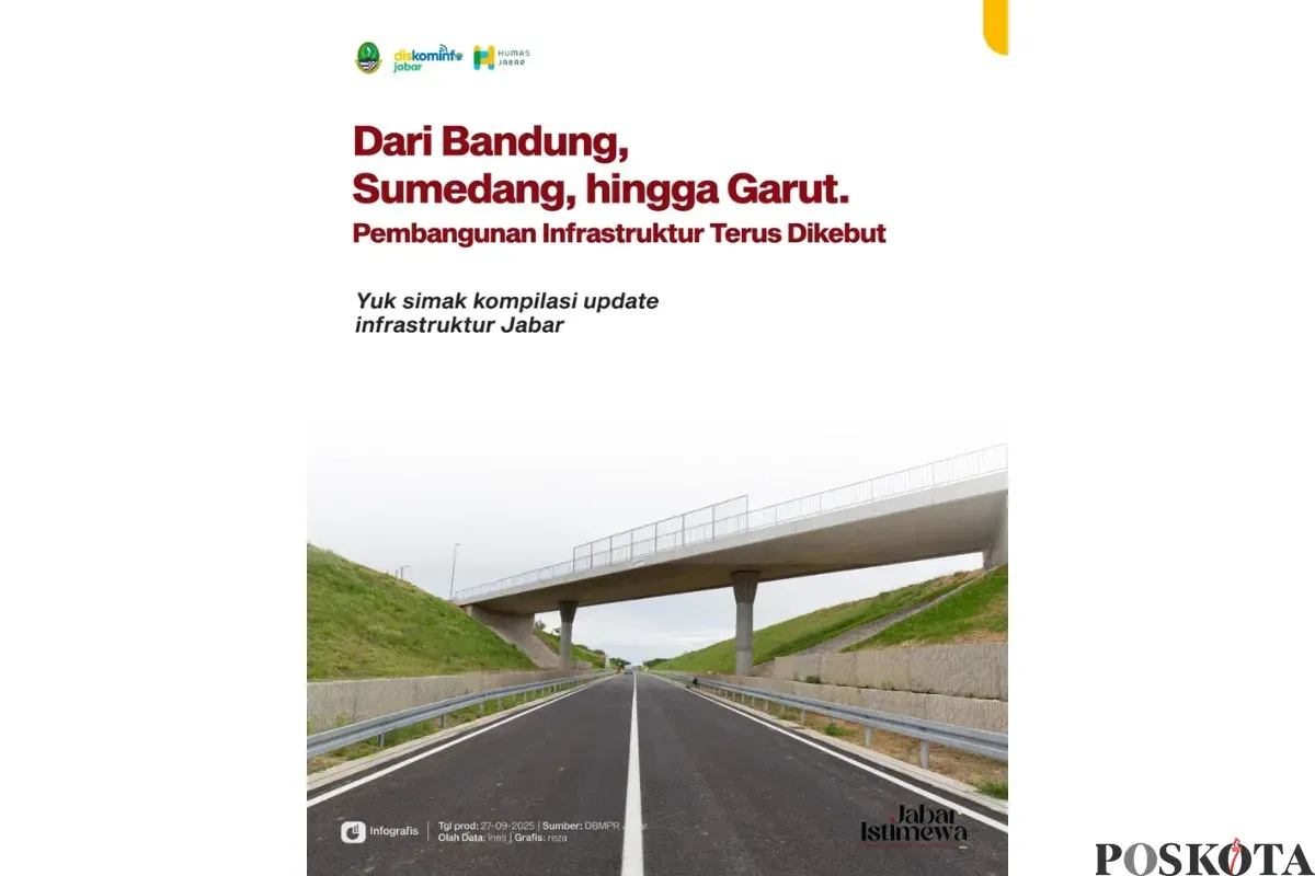 Update Progres Program Pembangunan Jalan di Jawa Barat (Sumber: Instagram/humas_jabar)