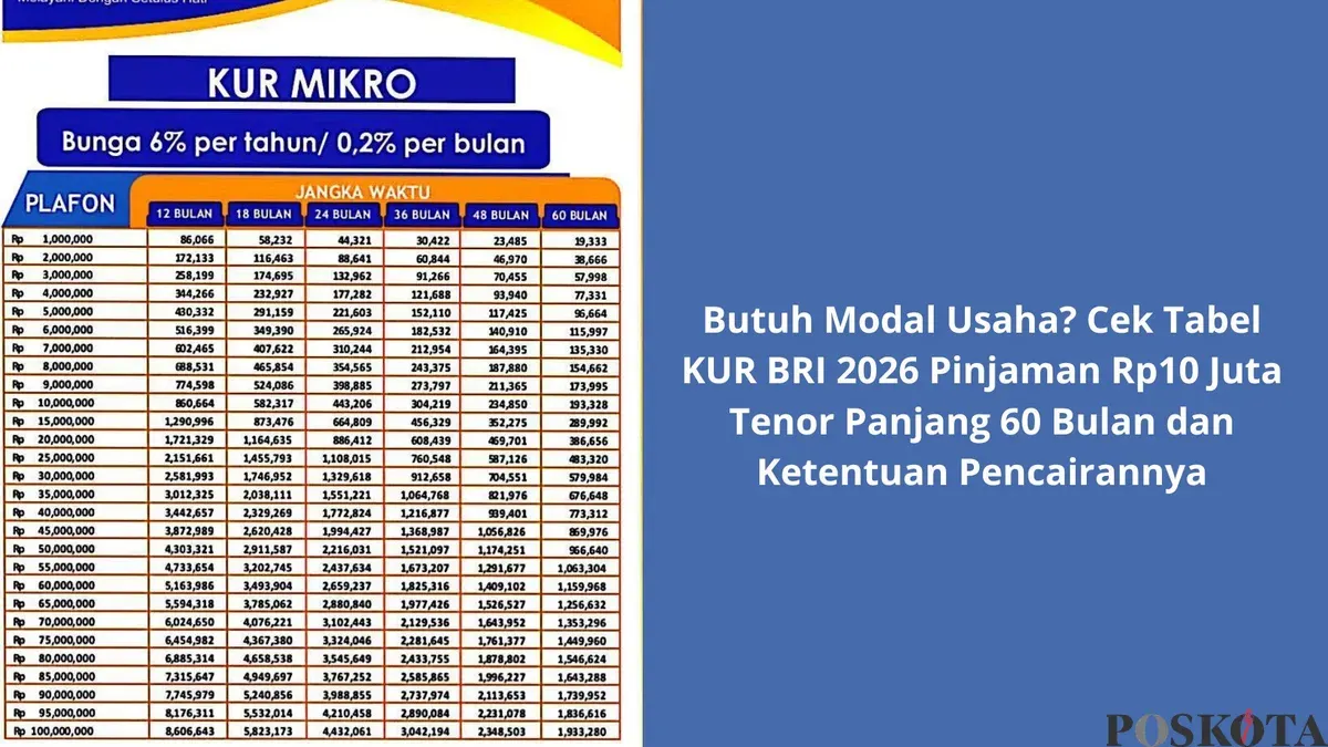 Tabel KUR BRI 2026 untuk Pinjaman Mulai Rp10 Juta: Simulasi, Syarat, dan Cara Pengajuan (Sumber: Poskota/Yusuf Sidiq)