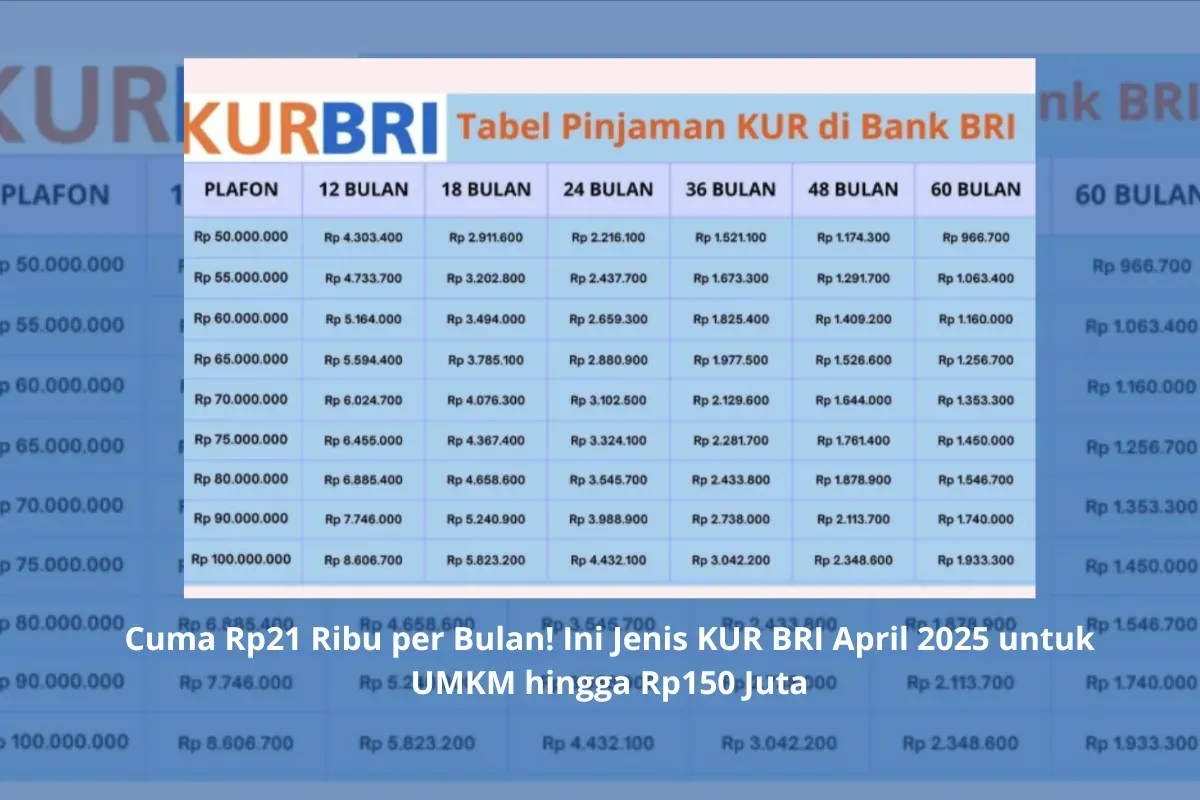Tabel angsuran KUR BRI 2025 untuk berbagai plafon dan tenor. (Sumber: Poskota/Yusuf Sidiq)