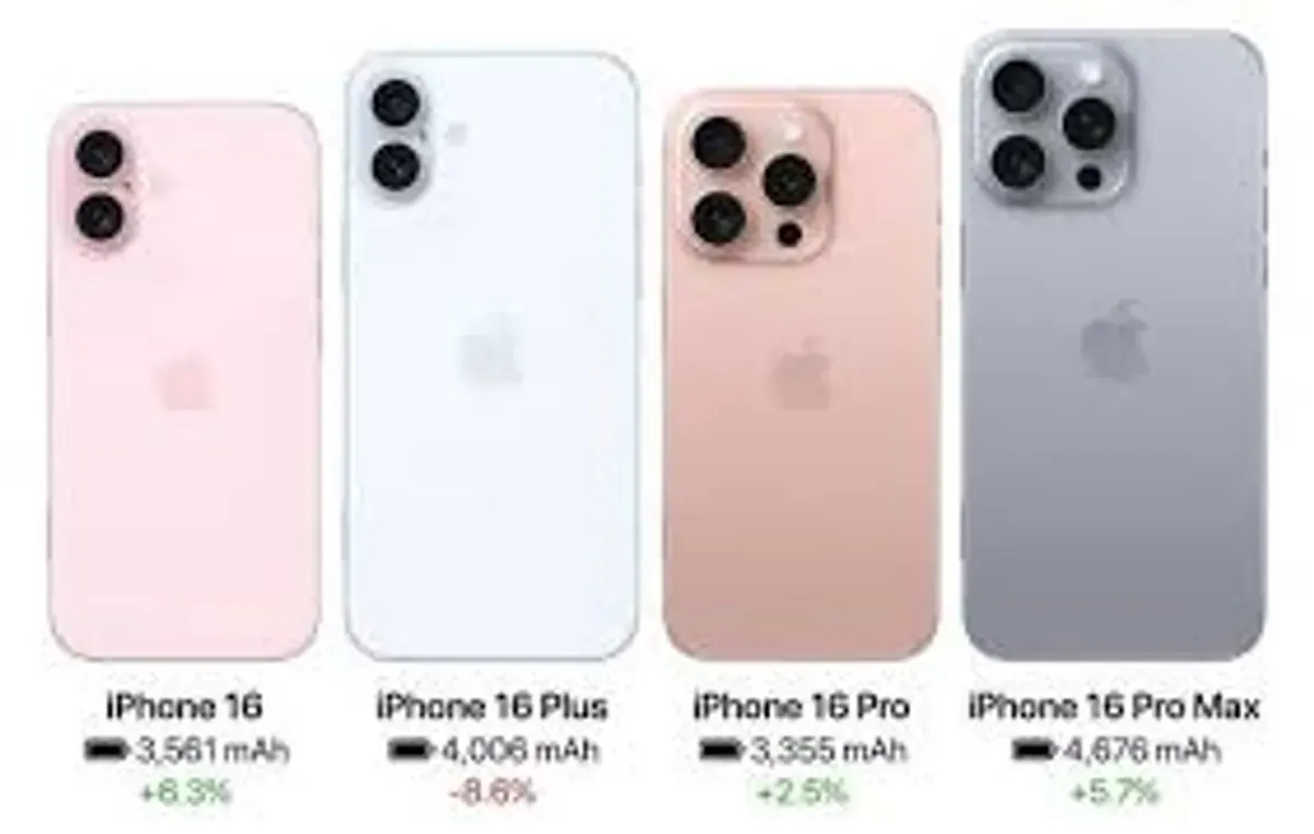 Varian lengkap dari iPhone 16e hingga iPhone 16 Pro Max (Sumber: Pinterest)
