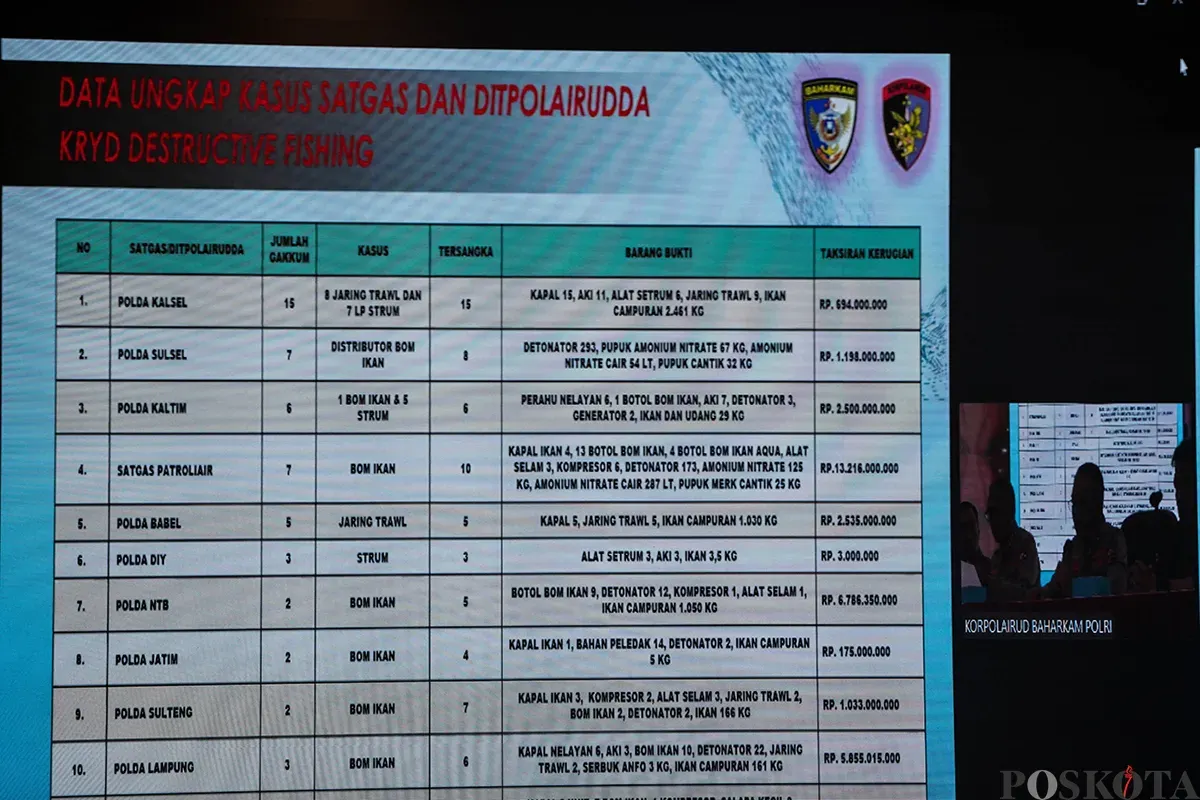 Dirpolair Kor Polairud Baharkam Polri, Brigjen Pol Idil Syah, menyampaikan keterangan pers Kegiatan Rutin Kepolisian yang Ditingkatkan (KRYD) Destructive Fishing 2025 (Kegiatan Penangkapan Ikan yang Merusak Lingkungan) di Mako Korpolairud, Tanjung Priok, Jakarta Utara, Jum'at, 25 April 2025. (Sumber: Poskota/Bilal Nugraha Ginanjar)