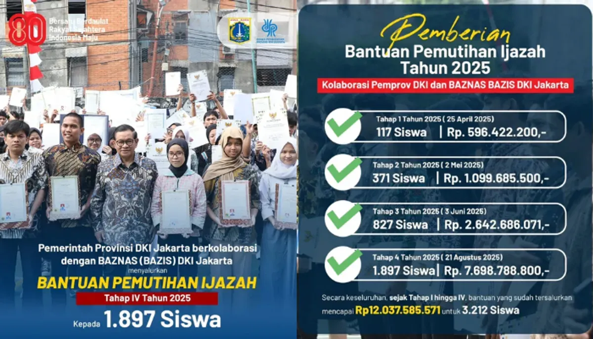 Pemprov DKI bebaskan 1.897 ijazah tertahan dengan anggaran Rp7,6 miliar. Program Pramono Anung ini bertujuan membuka akses pendidikan dan pekerjaan warga Jakarta. (Sumber: Instagram/@disdikdki)