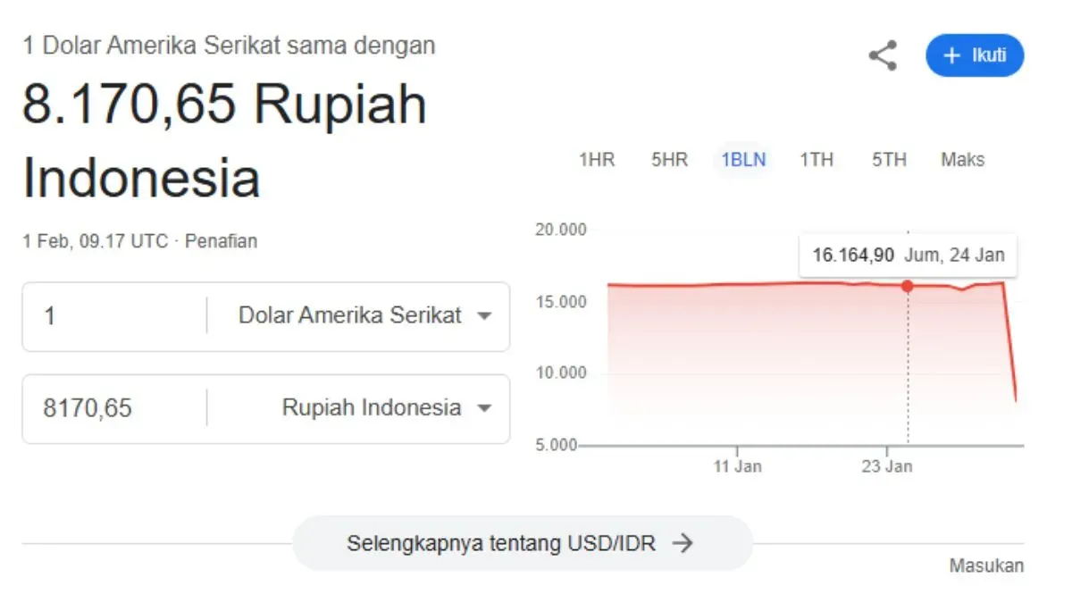Kurs rupiah ada di angka Rp8.170 dari hasil pencairan Gooogle petang ini, Sabtu 1 Februari 2025. (Sumber: Istimewa)