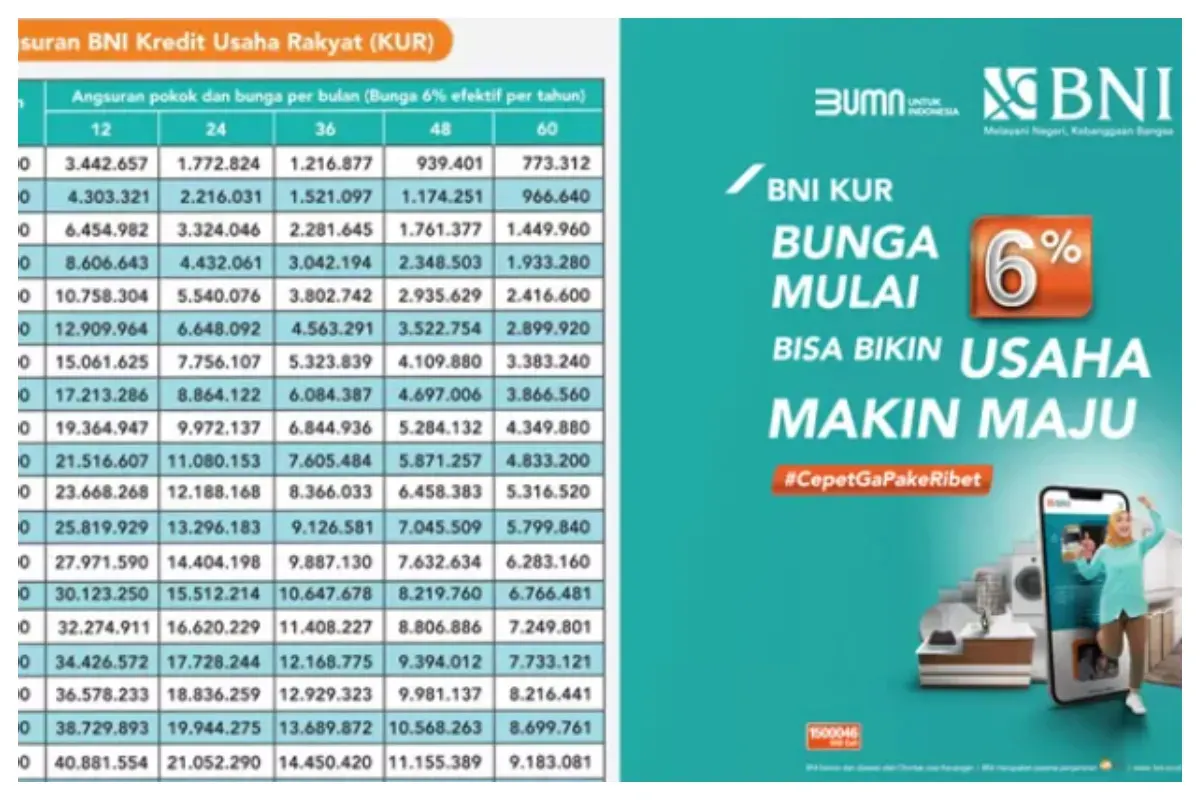 cek cara dan syarat administasi pengajuan KUR BNI 2025 (Sumber: BNI)