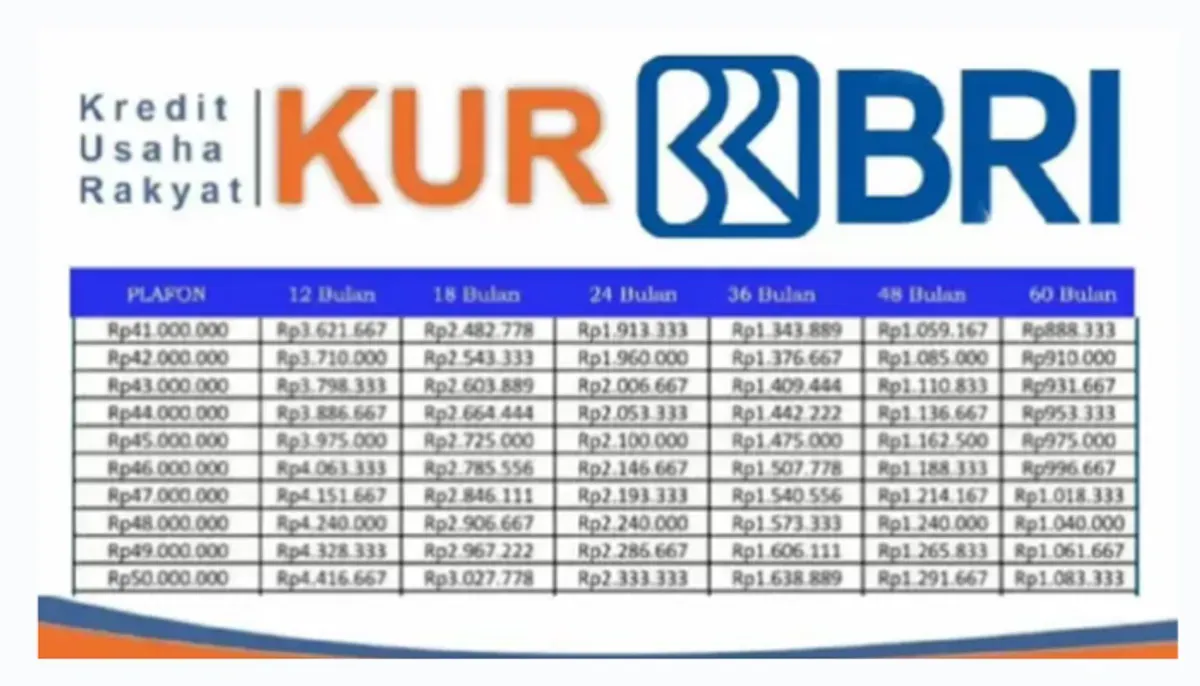 Persetujuan pinjaman KUR BRI 2025 tetap bergantung pada evaluasi dan kebijakan perbankan (Sumber: Poskota/Dadan Triatna)